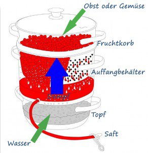 Wie ist das Gerät aufgebaut?